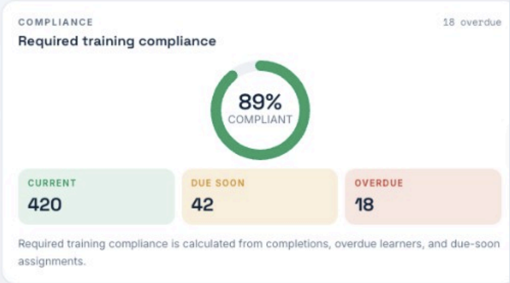 Competence status card
